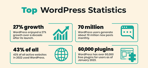 top-wordpress-stats